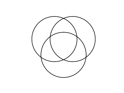 Contorno del diagrama de Venn (venn3_circles)